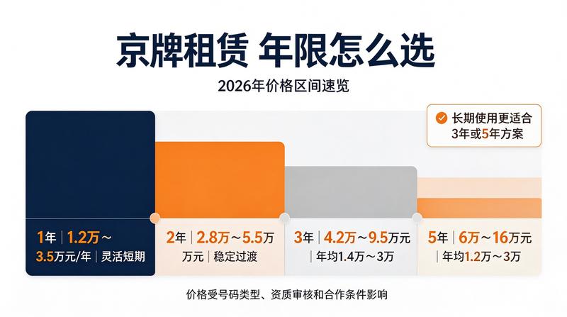 绿色车牌使用优惠政策